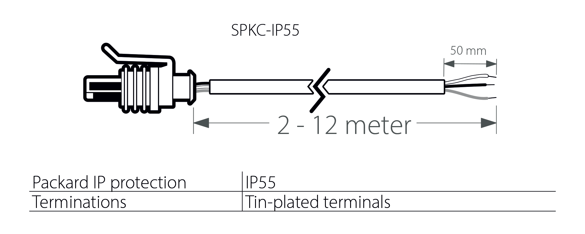 SPKC - IP55 Cables